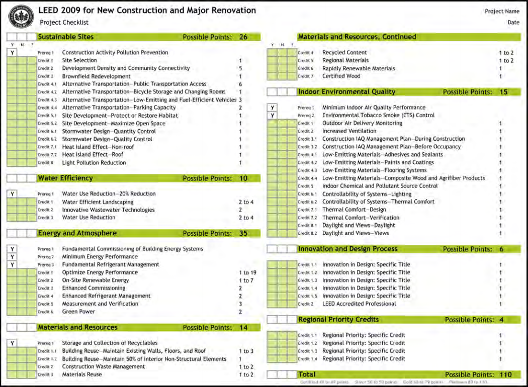 leed ap bd c exam preparation guide