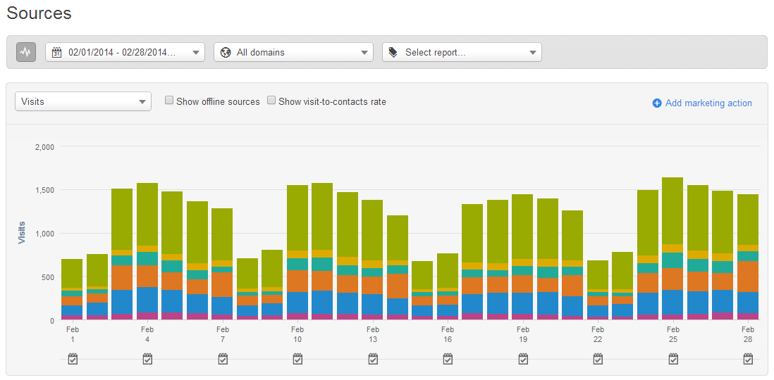 google analytics ecommerce developer reference guide