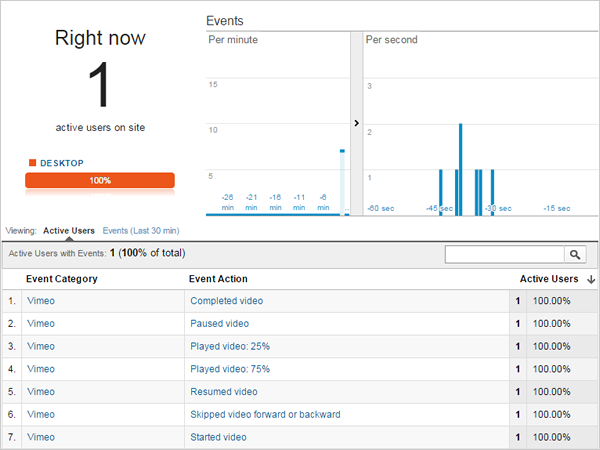 google analytics ecommerce developer reference guide