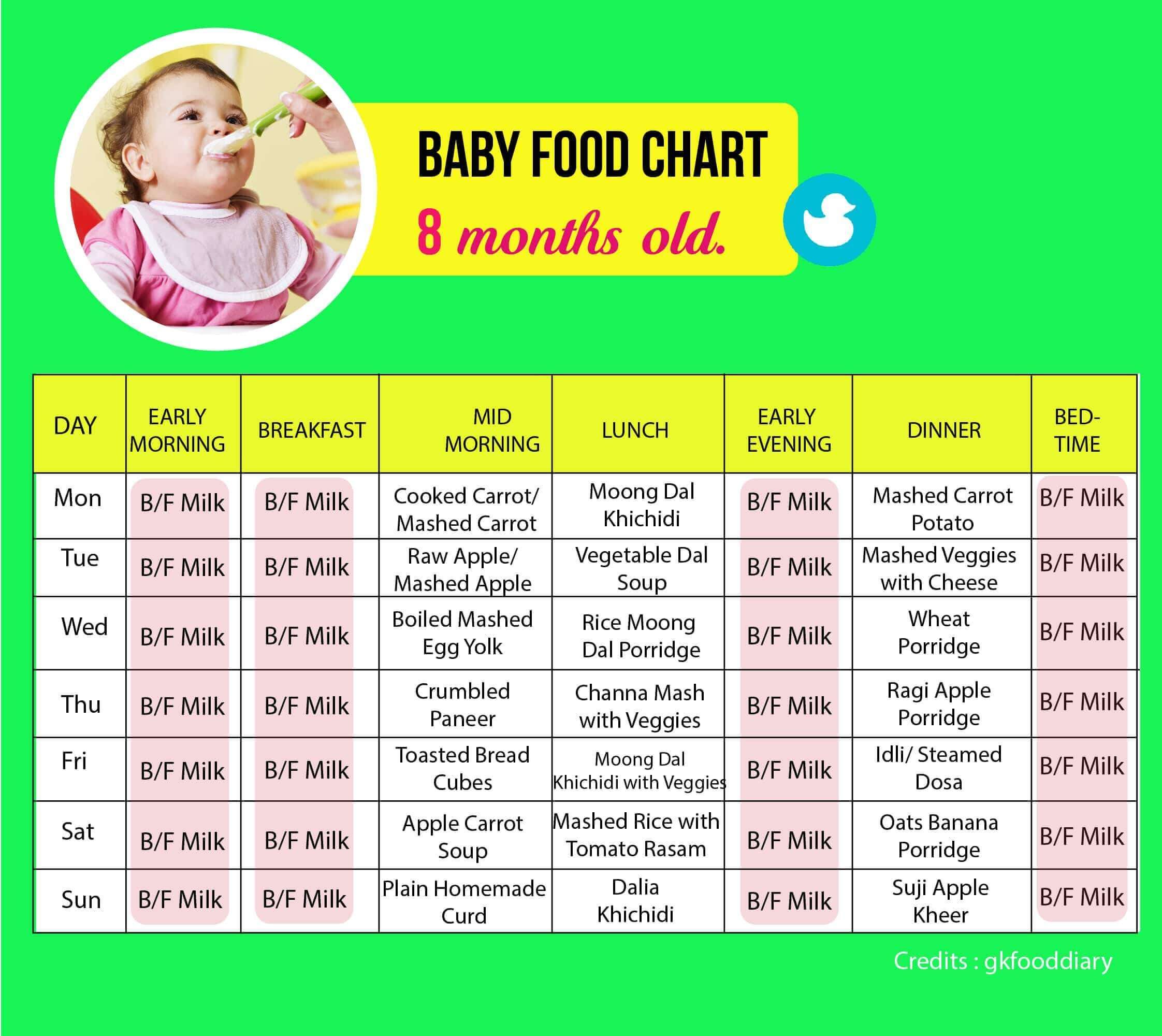 baby feeding guide 8 months