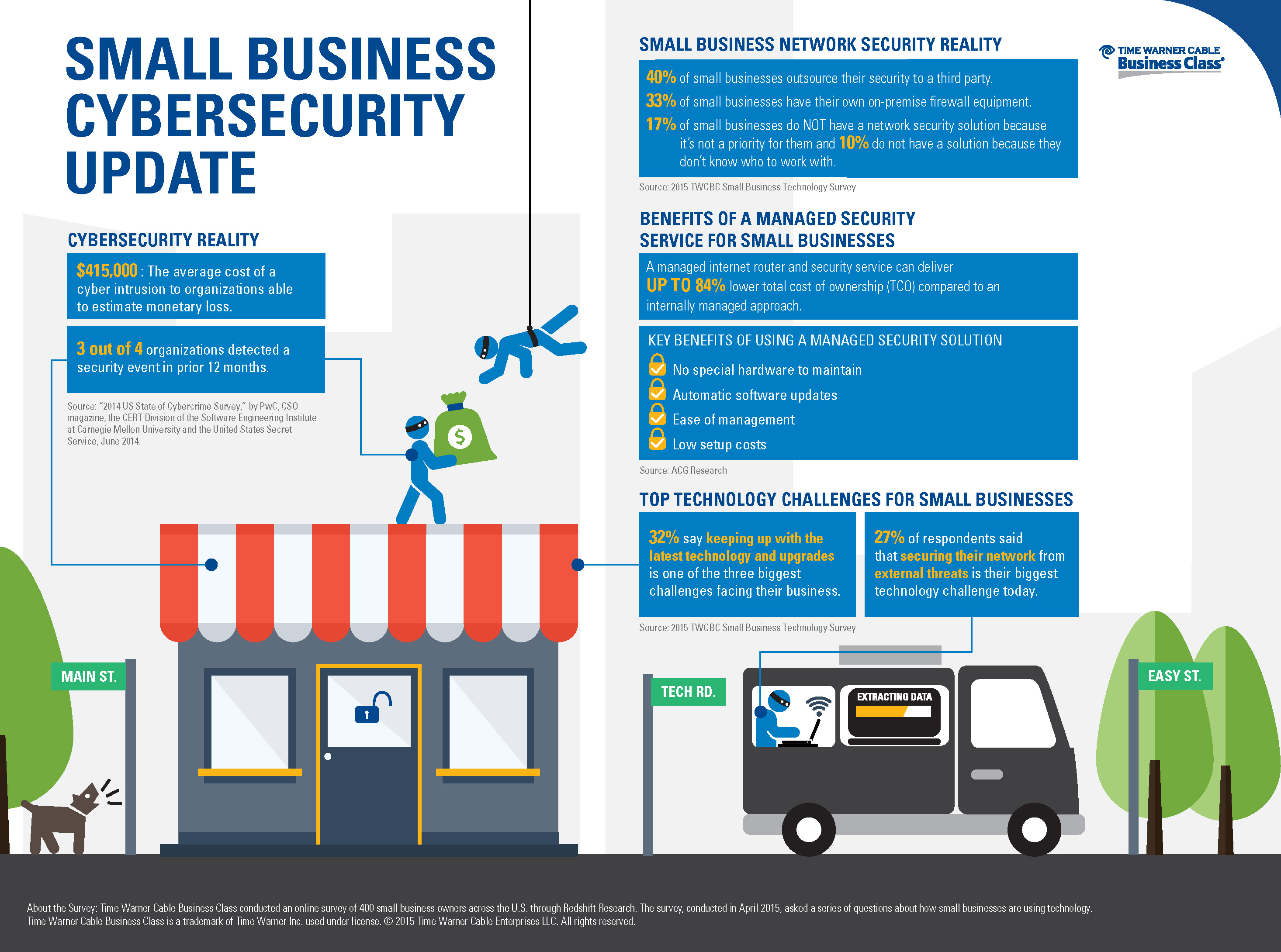 small business cyber security guide