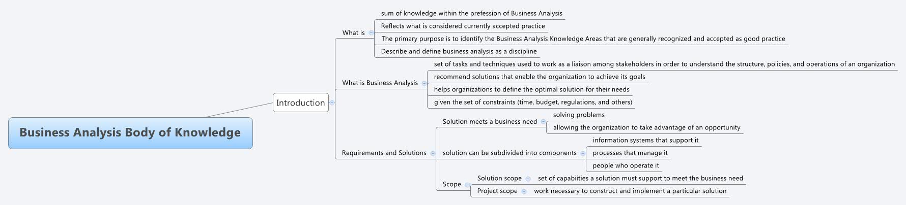 guide to the business analysis body of knowledge