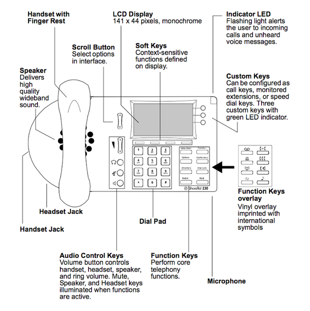 mitel 5320 quick reference guide
